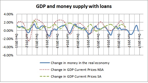 Money in the real economy  and GDP with loans-September 2017